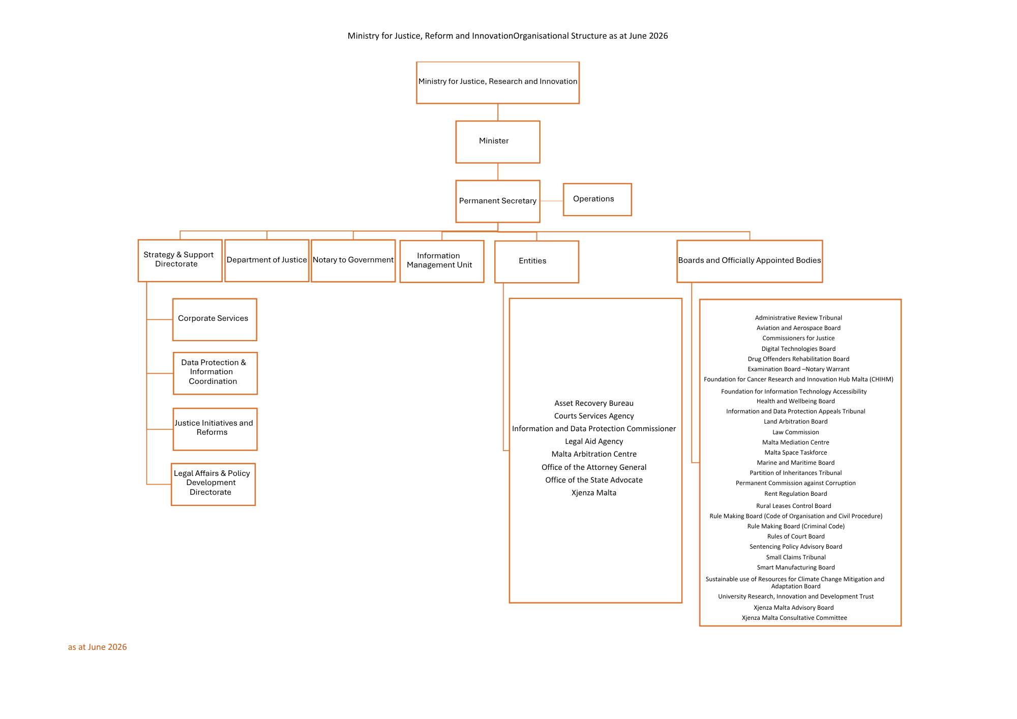 MJRI Organisational Structure v1